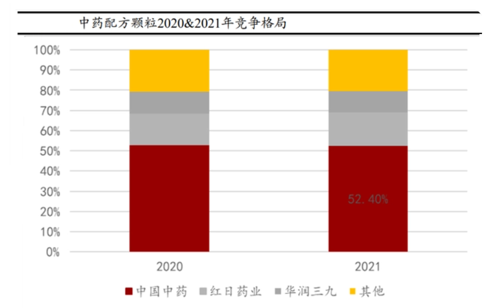2023年中药配方颗粒市场前景分析,发展机遇几何?