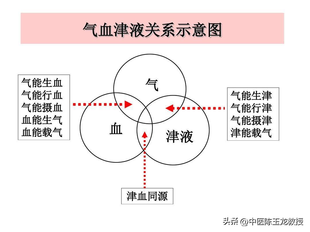 能减肥的中药配方_中医减肥祖方_枳术汤治疗肥胖