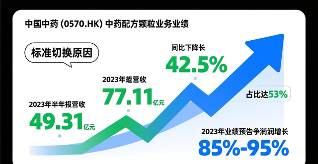 中药配方颗粒发展受阻,国家大力推进中药配方颗粒国家标准工作
