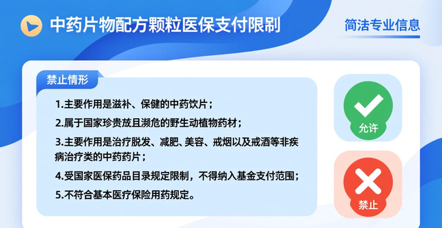 陕西印发方案,明确中药饮片和配方颗粒医保准入相关要求
