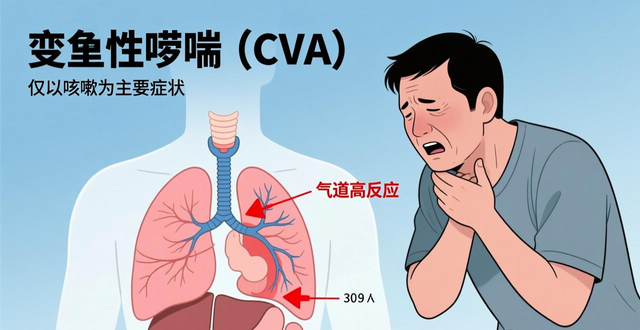 哮喘有哪些分类?哮喘综合总结辨证
