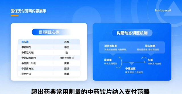 省医保局等发文:推进多项举措,中药配方颗粒等将纳入医保支付