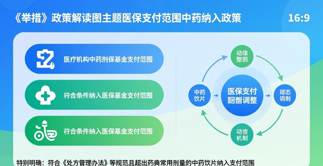 省医保局等发文:推进医保支持中医药发展,中药配方颗粒等纳入支付
