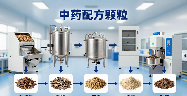 中药配方颗粒标准制定、生产工艺及质量控制的探讨