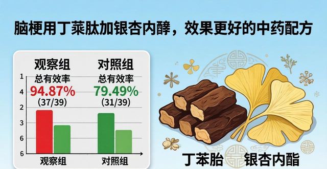 脑梗用丁苯酞加银杏内酯,效果更好的中药配方