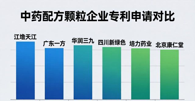 中药配方大全:中药颗粒配方市场加速发展,抢占先机