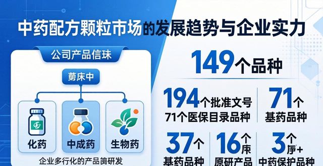 中药配方颗粒市场增速近30%,多家药企加速布局生产