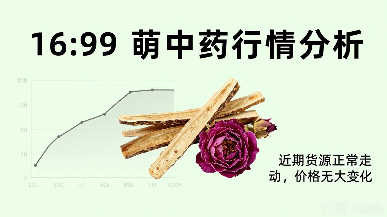 近期中药材行情分化,苍术玫瑰花等品种价格有变动