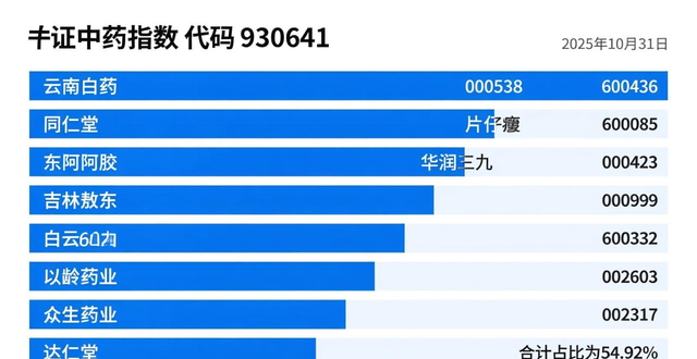上海鼓励中药创新转化,外省市中药配方颗粒销售政策有变