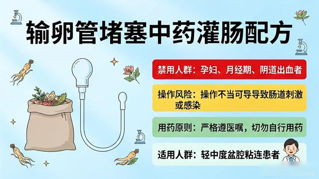 输卵管堵塞中药灌肠配方,轻中度粘连患者必看
