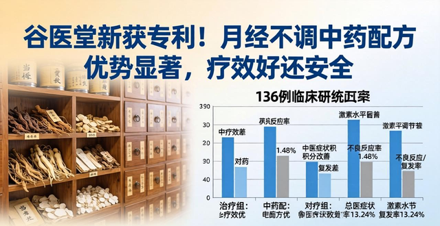 谷医堂新获专利！月经不调中药配方优势显著，疗效好还安全