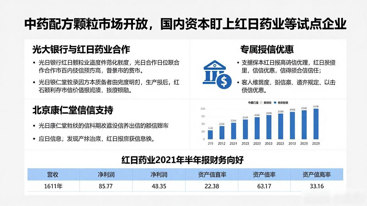 中药配方颗粒市场开放,国内资本盯上红日药业等试点企业