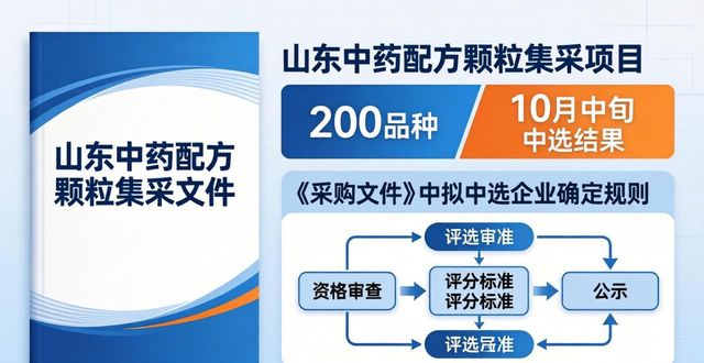 山东中药配方颗粒集采 200 品种 10 月中旬或出中选结果