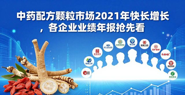 中药配方颗粒市场2021年快速增长，各企业业绩年报抢先看