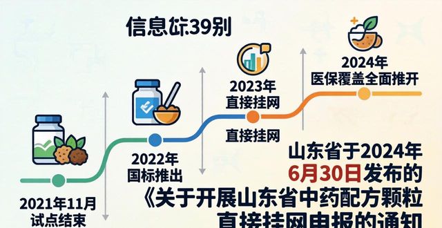 安徽等省份343个中药配方颗粒纳入医保支付范围详情